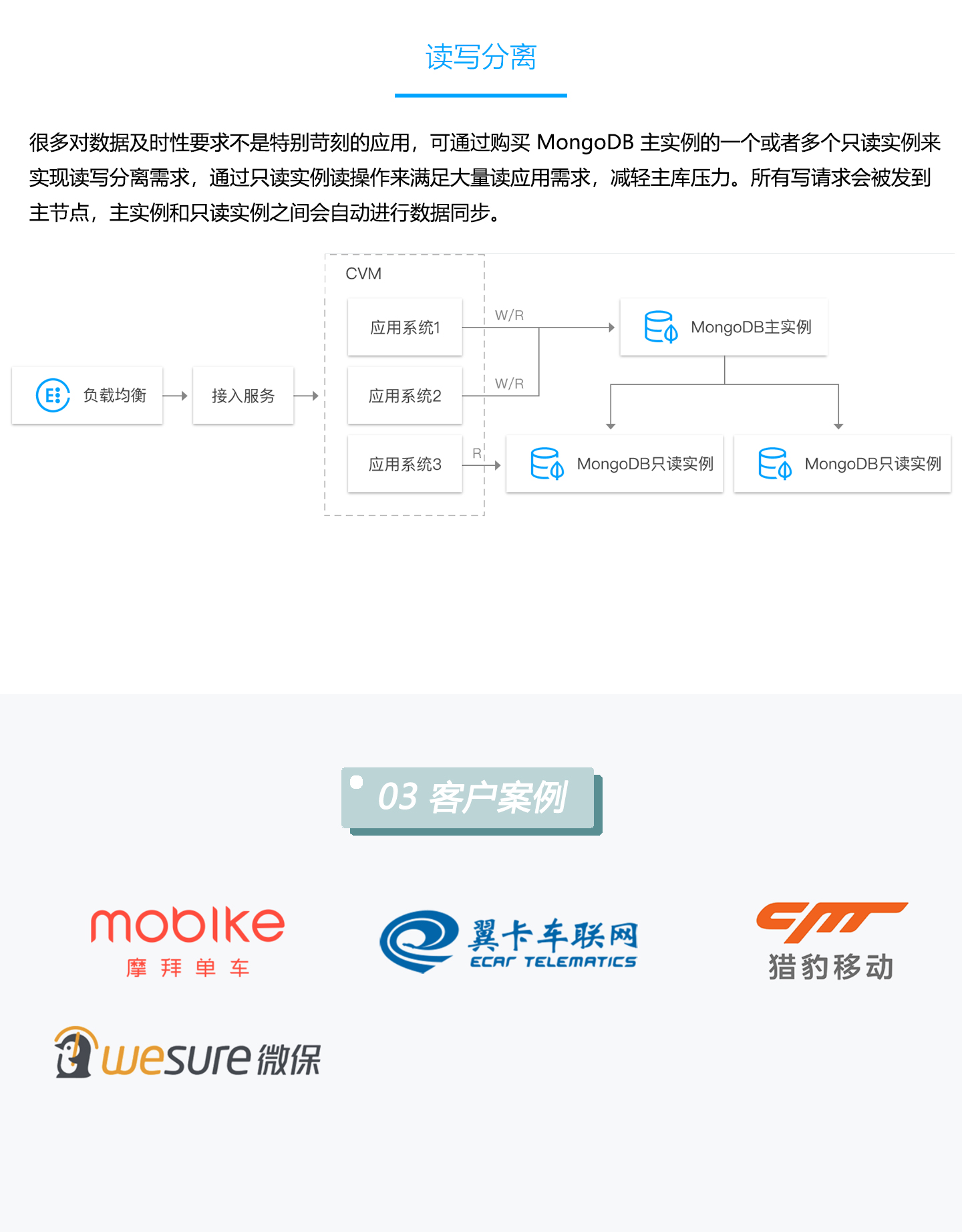 云数据库-TencentDB-for-MongoDB-1440_04.jpg