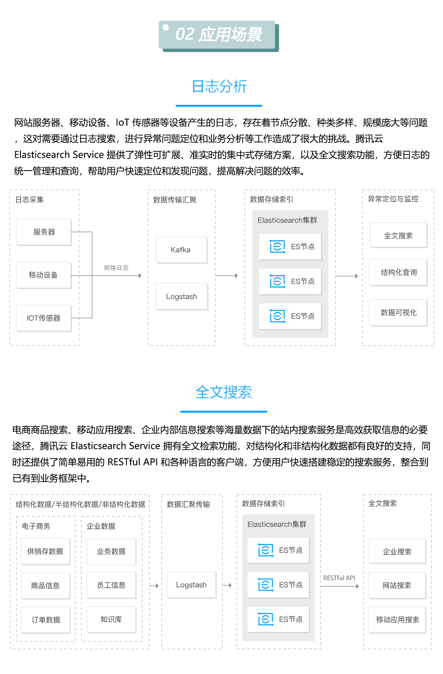 Elasticsearch-Service-1440_03.jpg