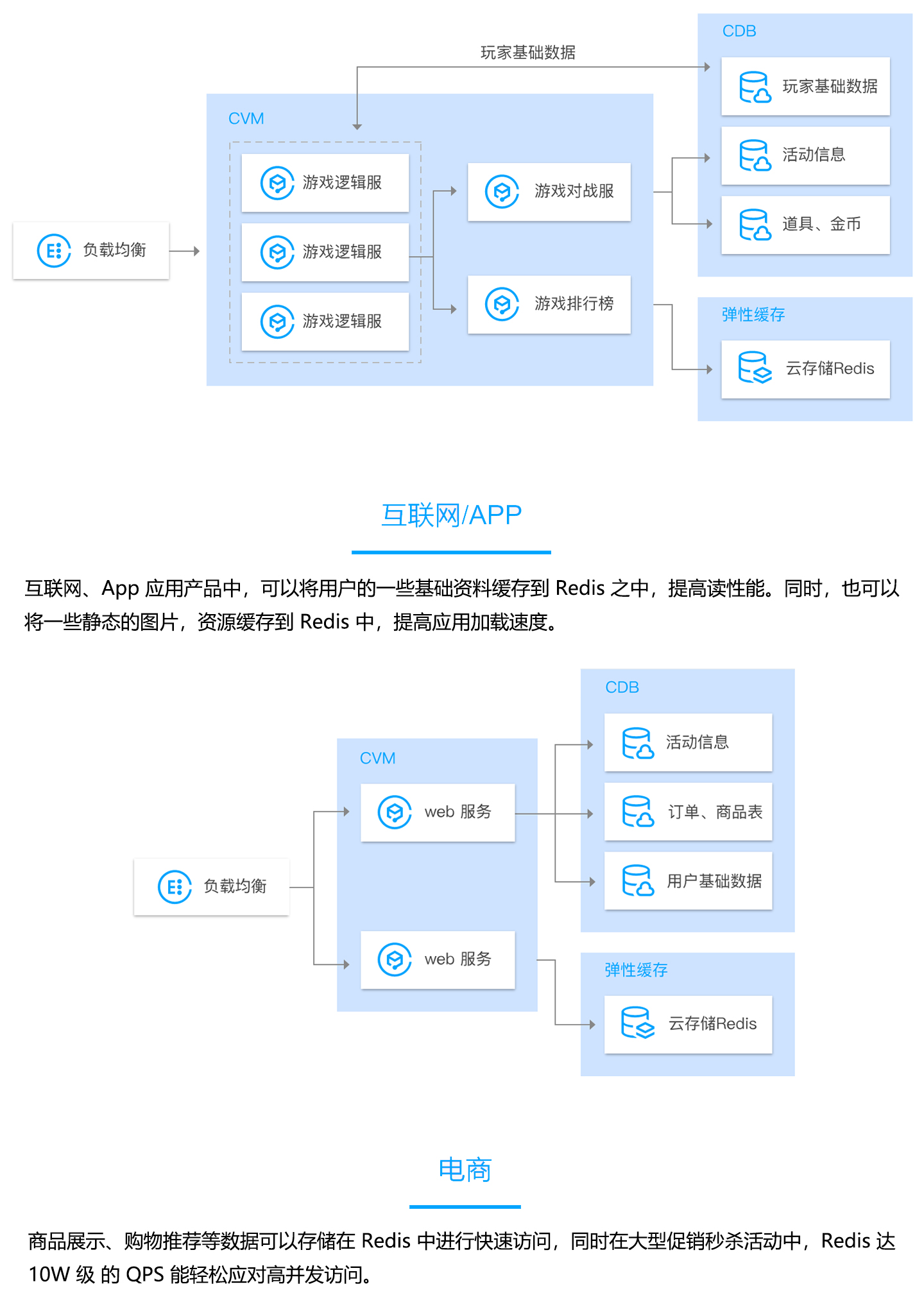 云数据库-TencentDB-for-Redis-1440_03.jpg