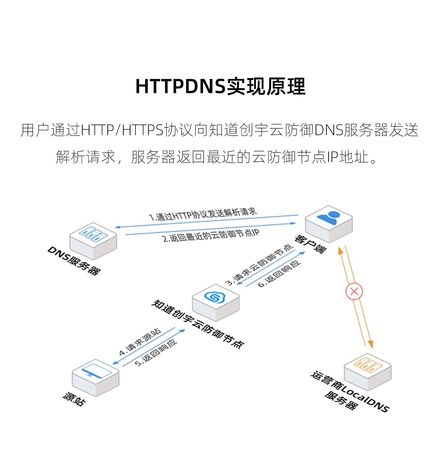 HTTPDNS1440_05.jpg